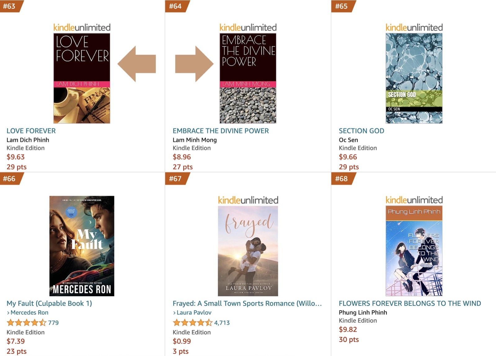 How to spot AI generated Kindle Unlimited books - the same cover art